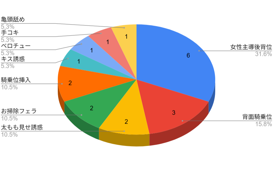 おねしょたアーカイブ | 『バス停雨宿りックス』（keso）レビュー｜透けブラ制服女学生の誘惑☔包茎童貞を狩る濃厚筆おろし💕【逆転なし率100％】
