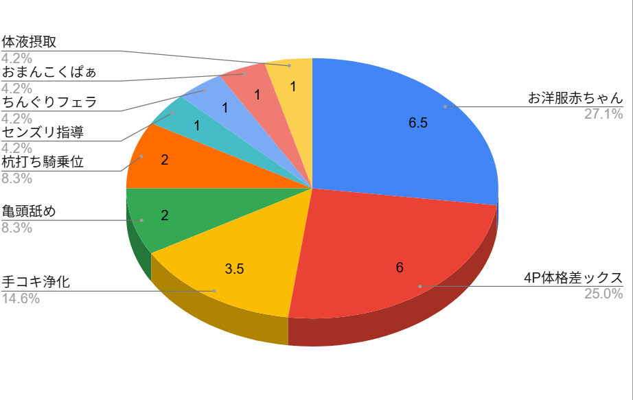 おねしょたアーカイブ | 『シスターの服の中 〜服の中に仕舞われて何度も射精する僕〜』（SOUND MILK）レビュー｜お洋服赤ちゃん漬け！3ショタ同時管理の変態修道女【逆転なし率100％】