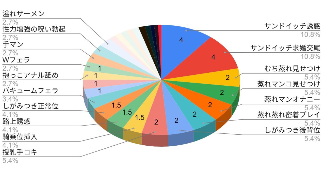 おねしょたアーカイブ | 『奪われた人生も男の自信も恋心もとりもどして最強婚約者達と世界を巡る冒険譚へ』（ミニチュアキマイラ1/24）レビュー｜最強熟女二人と溺愛極厚肉布団サンドイッチ交尾💕【逆転なし率85％】
