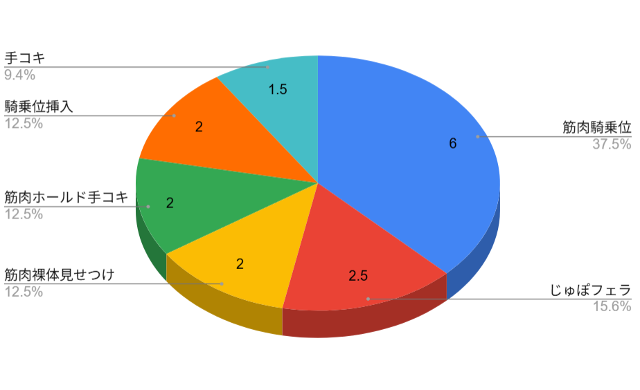 おねしょたアーカイブ | 『僕に師匠が出来た!』（空は血みどろ）レビュー｜鍛え抜かれた肉体美！マッチョお姉さんに搾り取られる師弟生活💕【逆転なし率100％】