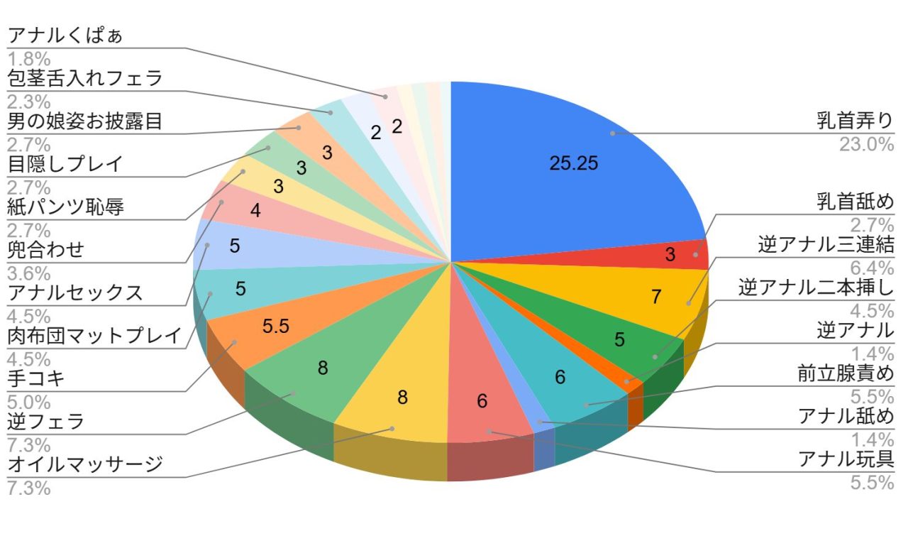 おねしょたアーカイブ | 『【オトコノコ♂リラクゼーション ユカリ&ヒスイ編】』（ハグルマロクロ）レビュー｜双子ニューハーフの極太サンドイッチ！前立腺＆乳首開発でメス堕ちマッサージ 【逆転なし率100％】