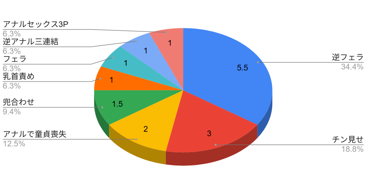 おねしょたアーカイブ | 『スカートの中を盗撮したモブ君をお仕置きでおちんぽ性教育したら立派なホモになりました』（くろぽぷら）レビュー｜仮性包茎ペニスの逆フェラ授乳と倒錯的ふたショタ風3P同人誌🍑 【逆転なし率100％】