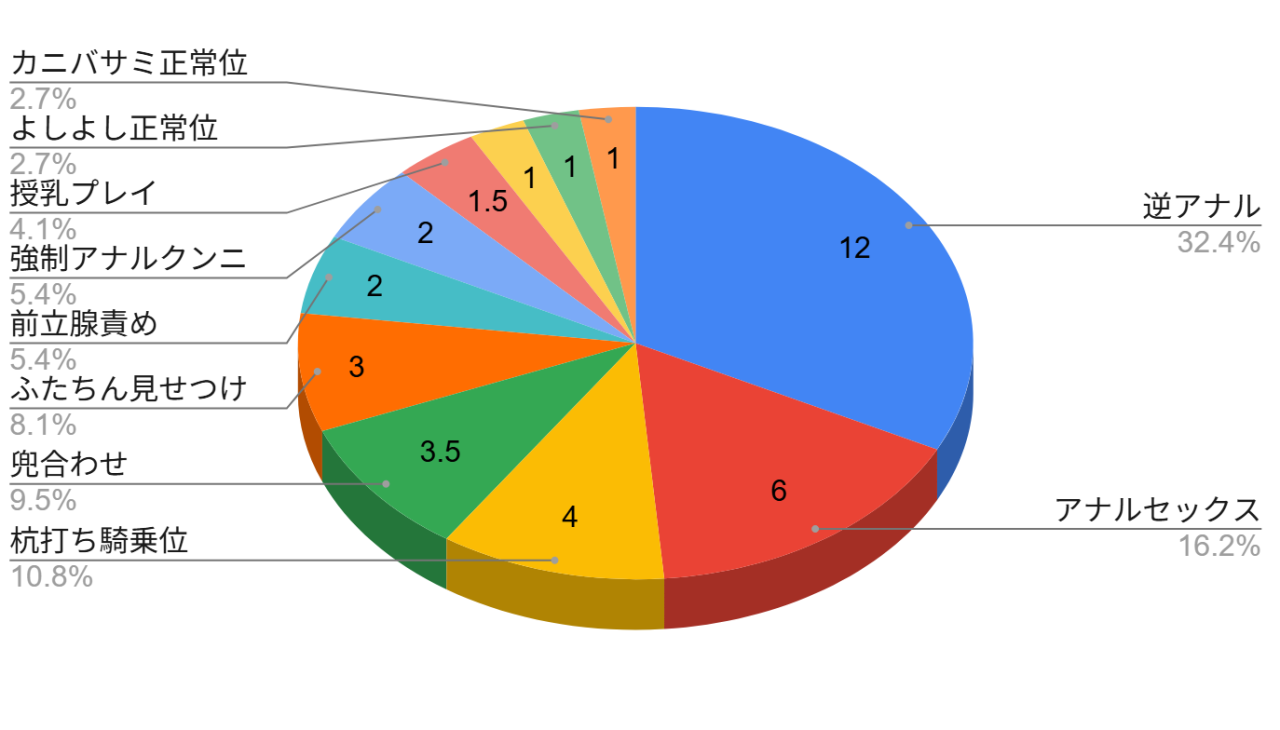 おねしょたアーカイブ | 『ふたなりギャルママは悪戯たがる。』（NOTONE）レビュー｜金髪ふたなりギャルママにお持ち帰りされて、授乳兜合わせで上下同時にドロドロに愛されアナルも掘られまくる同人誌💕【逆転なし率92％】