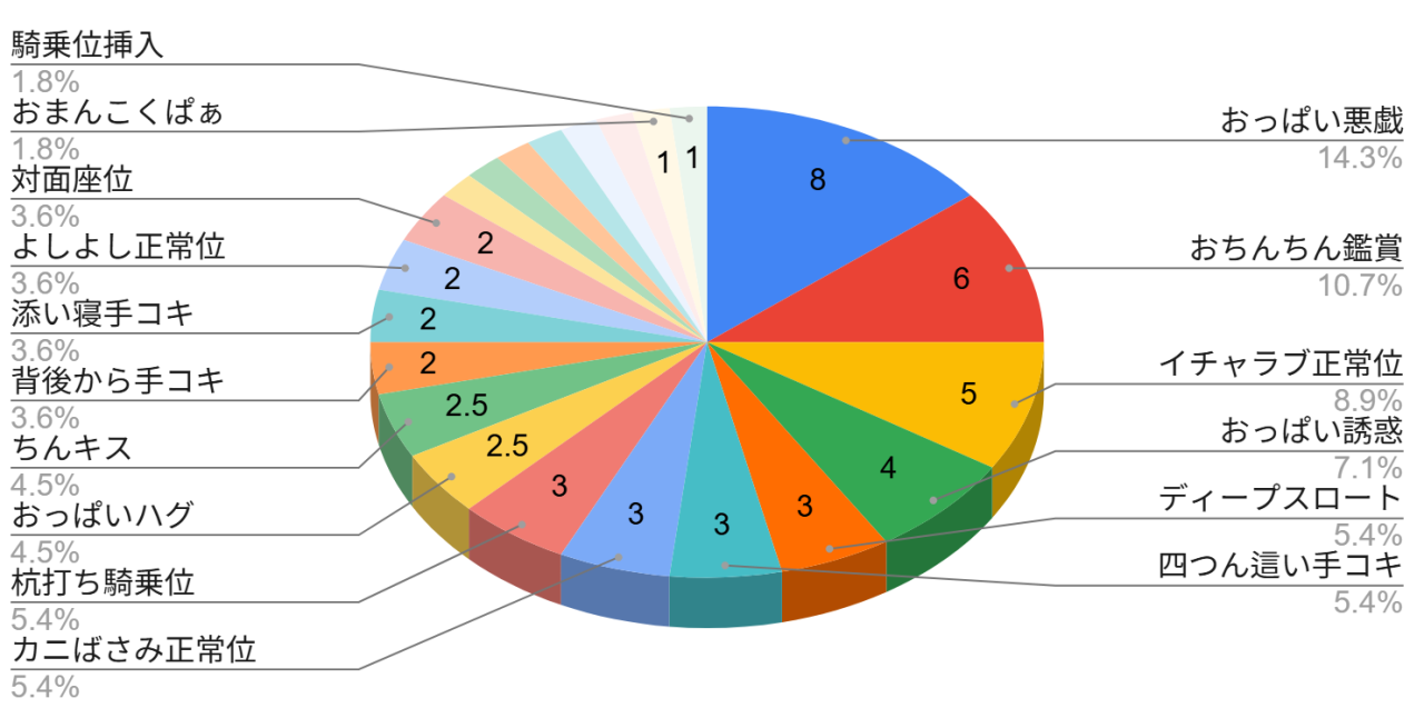 おねしょたアーカイブ | 『アソコが大きくて悩んでいるショタと従姉弟のおねえさんその3』（オサム屋）レビュー｜規格外の巨根を全身で受け止める従姉弟の包容力とイチャラブ交尾な同人誌【逆転なし率90％】