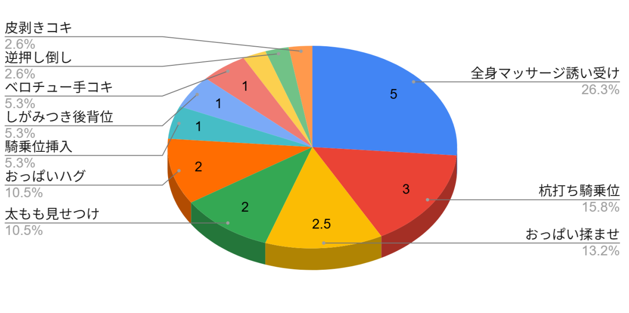 おねしょたアーカイブ | 【ブルアカ】『レイジョお姉ちゃんと密着マッサージ』（ナハ７８）レビュー｜チャイナドレスお姉さんの極上お世話を堪能できる同人誌✨ 【逆転なし率100％】