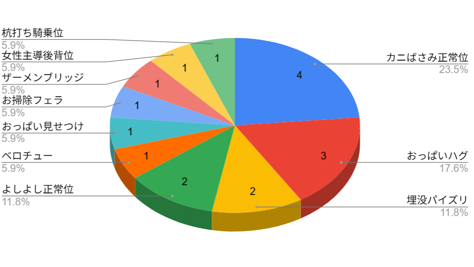 おねしょたアーカイブ | 『演技の中なら』（きらぼし）レビュー｜長身爆乳クーデレお嬢様による制服埋没パイズリとカニばさみ正常位で魅せる偽装恋人エロ漫画💕 【逆転なし率100％】