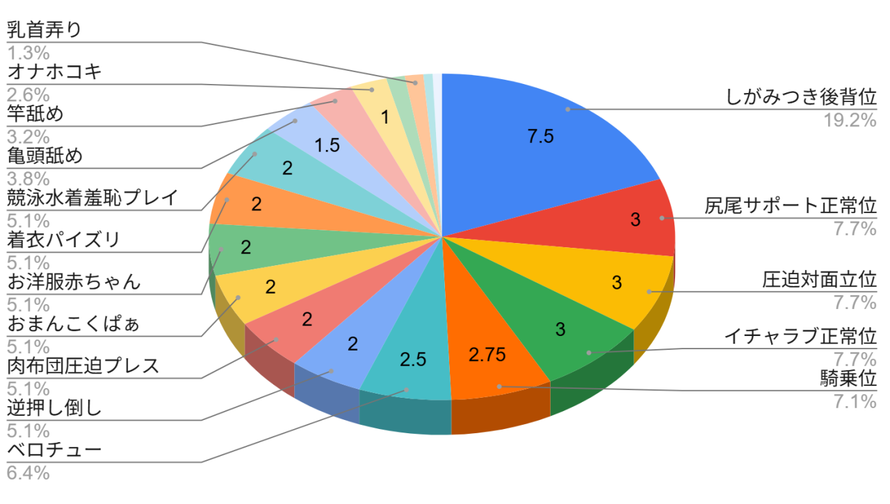 おねしょたアーカイブ | 『最強女騎士、よわよわ勇者にあまあま射精修行』（ふらいでぃっしゅ）レビュー｜全身タイツのむちむち女騎士と着衣体格差ックスに蕩ける同人誌🤤 【逆転なし率92％】