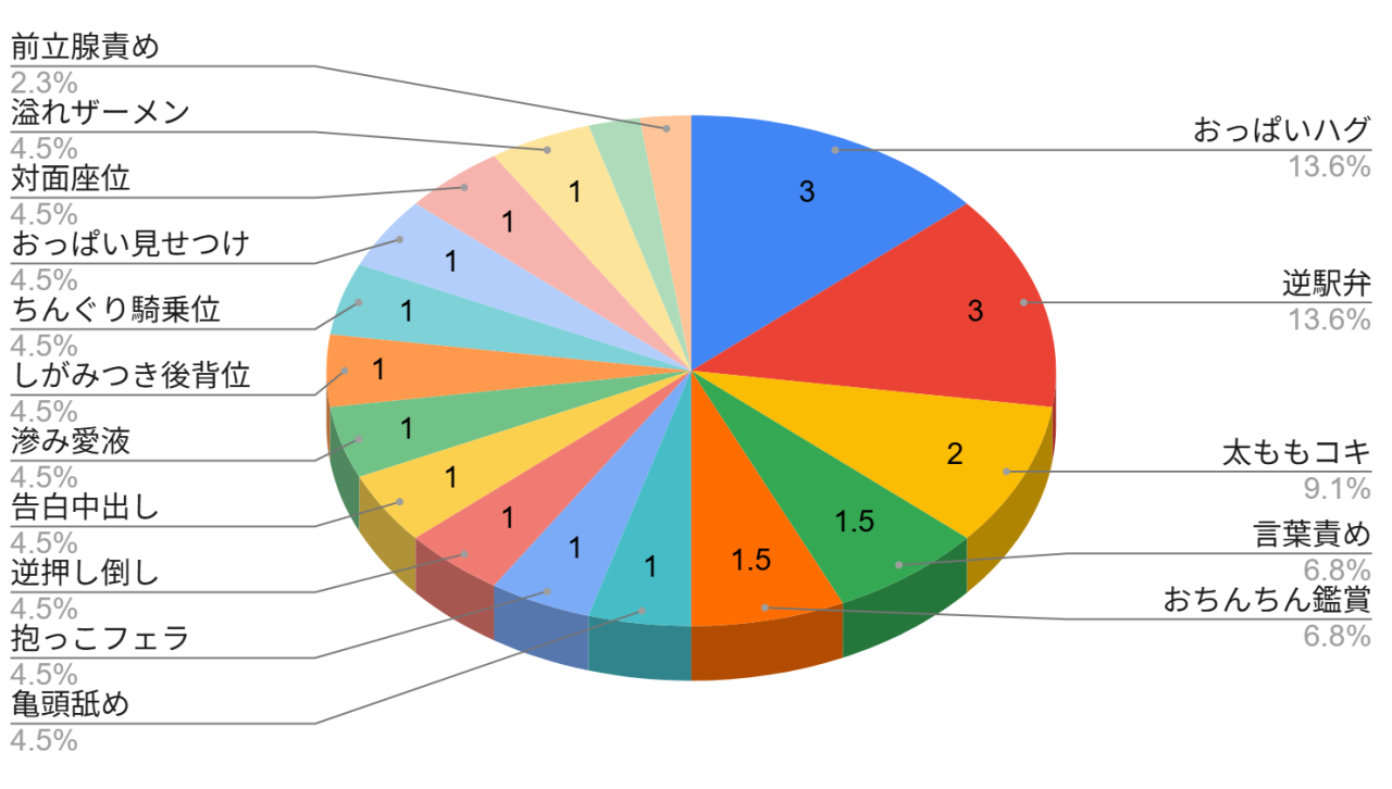 おねしょたアーカイブ | 『大型犬みたいな彼女2 ～ビーチで金ビキニ編～』（リブユウキ）レビュー｜186cm長身ギャルの抱っこフェラと逆駅弁に蕩ける同人誌🤤 【逆転なし率91％】