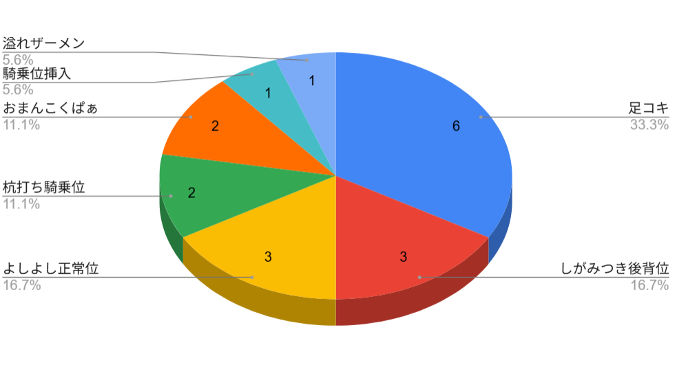 おねしょたアーカイブ | 『破廉恥ですよ！小百合サマ』（泉たいち）レビュー｜圧倒的身長差のツンデレデカ女令嬢による極上足コキと甘サド騎乗位エロ漫画👠 【逆転なし率100％】