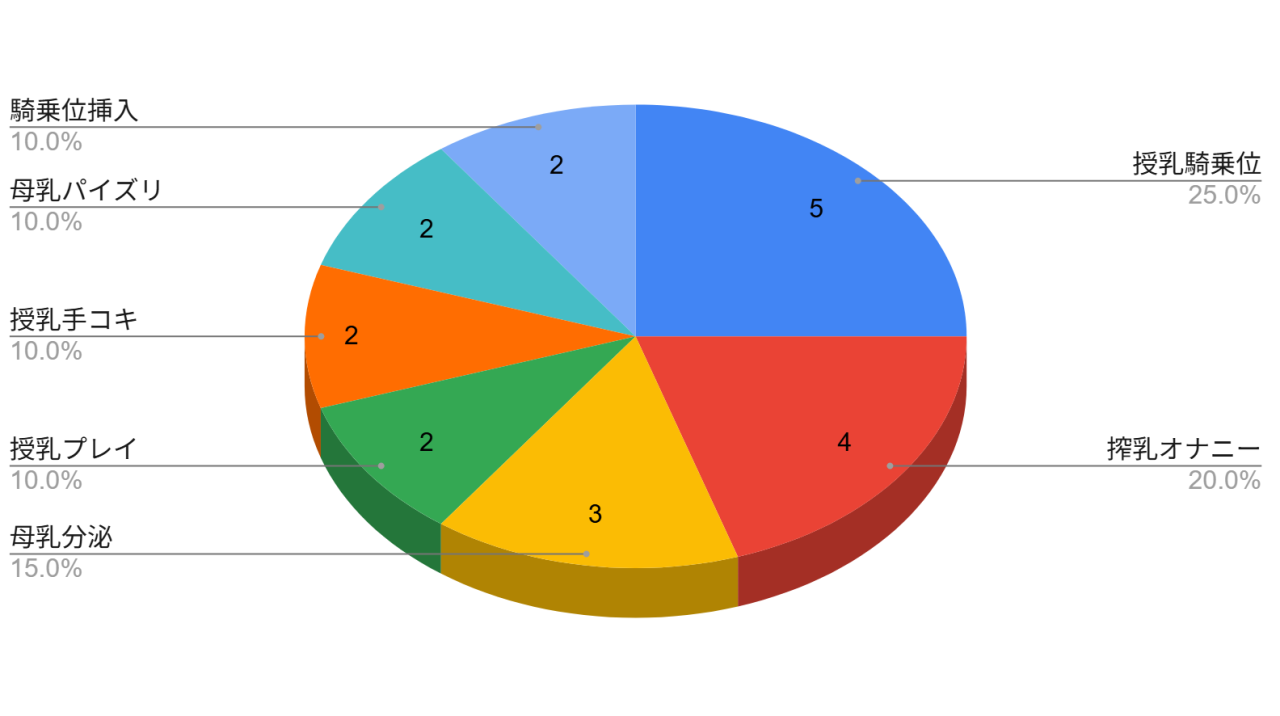 おねしょたアーカイブ | 『異種娘・ジャイアント〜大きなミノタウロスさんはミルクを飲ませたい〜』（ガロウド）レビュー｜濃厚母乳と超重量級おっぱいで、ピュアな後輩をトロトロになるまで愛し尽くすおねショタエロ漫画🐮🍼 【逆転なし率100％】