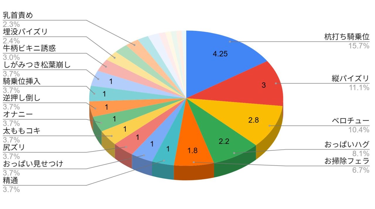 〆はしゃけちゃづけ『坊ちゃまを独り占めしたいクールで独占欲つよつよなでかムチメイド』の逆転なしグラフ