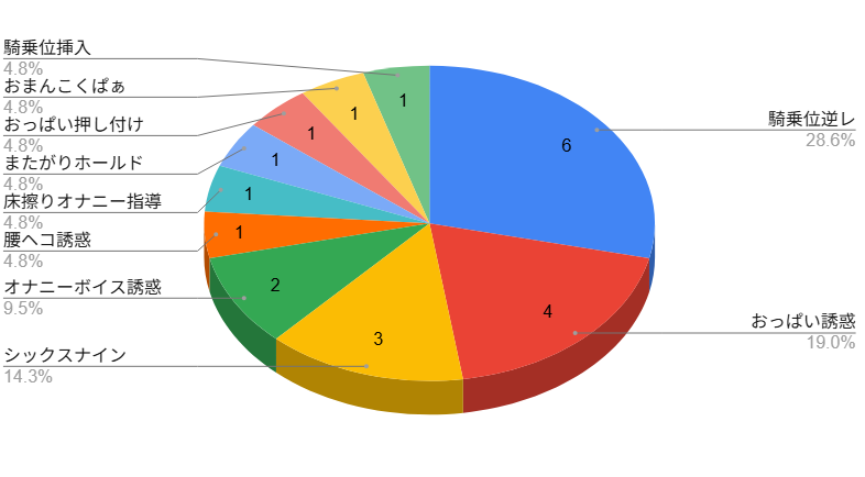 おねしょたアーカイブ | 『ヒーローは怪人に負けない！4』居炉裏（居炉裏）レビュー｜体操のお姉さん怪人に骨抜きにされ騎乗位でわからせられるおねショタ同人誌💕 【逆転なし率100％】