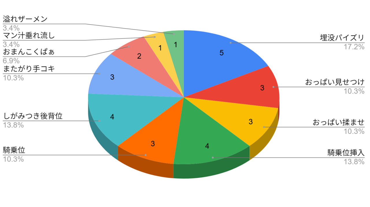 おねしょたアーカイブ | 『ボクをオトナにした黒ギャルおねえちゃん』 （水面月） レビュー｜むちむち爆乳黒ギャルによる杭打ち騎乗位と埋没パイズリが見所なおねショタ同人誌 🤤 【逆転なし率93％】