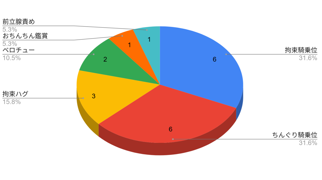 おねしょたアーカイブ | 『超乳さん保護施設の学校3』(コス研) レビュー｜堅物優等生による拘束逆レと激重ちんぐり騎乗位が炸裂するおねショタ同人誌🔞 【逆転なし率100％】