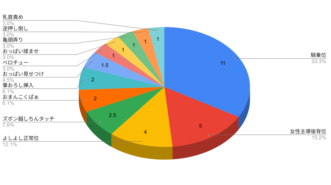 おねしょたアーカイブ | 『友達のお姉ちゃんとえっちなハジメテ』(るるろりり) レビュー｜甘サドな慈愛の笑顔で乳首責め騎乗位されるおねショタ同人誌🔞 【逆転なし率94％】