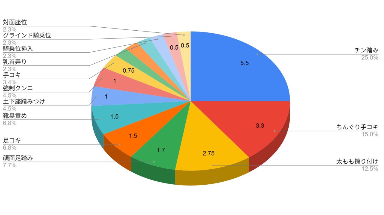 おねしょたアーカイブ | 『ある日突然7年前の姿になった大好きな彼を精通させてマゾに堕とす話』(顔印象零) レビュー｜脱ぎたてローファーの足靴責めで精通させるおねショタ同人誌👞 【逆転なし率100％】