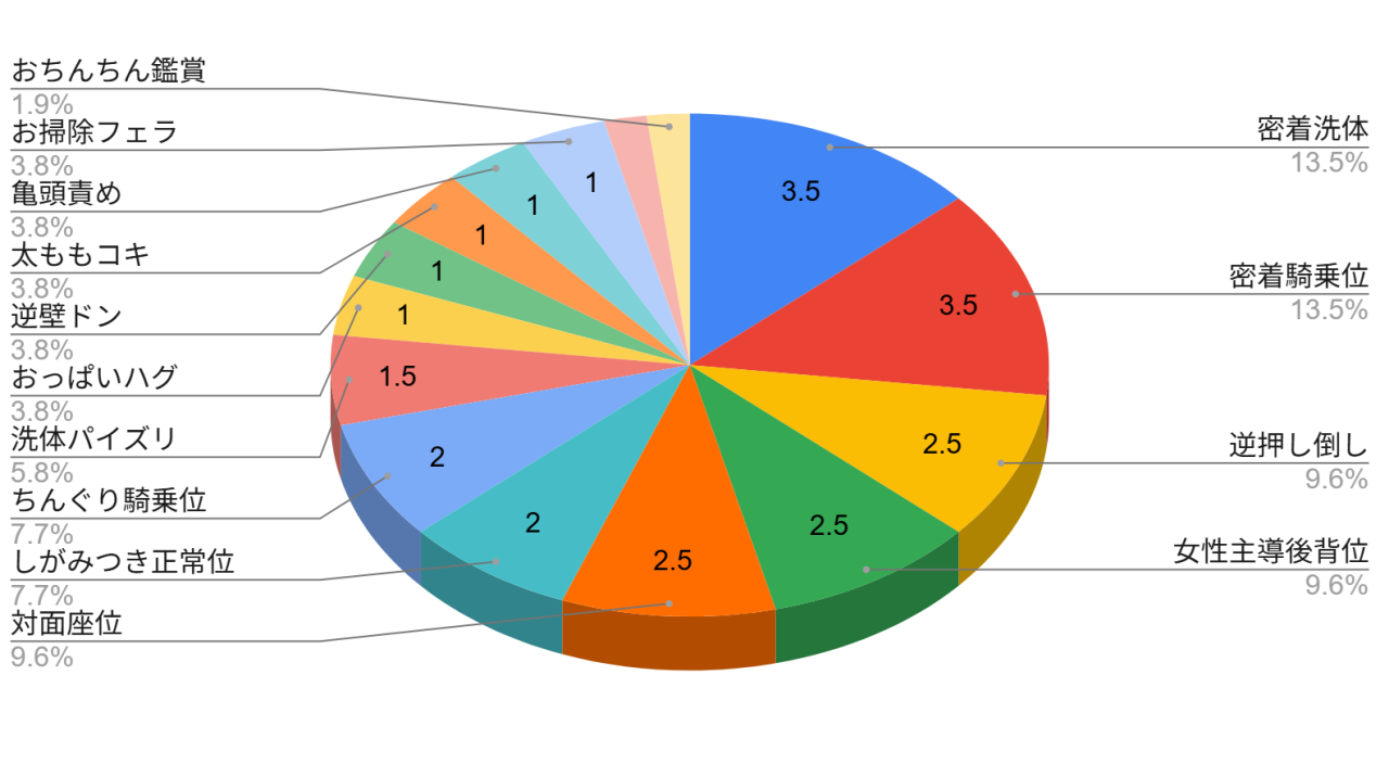 おねしょたアーカイブ | 『Show Me You！』(核座頭) レビュー｜カリスマ歌手の恵体ボディで密着泡洗体されるおねショタ漫画🎤 【逆転なし率100％】