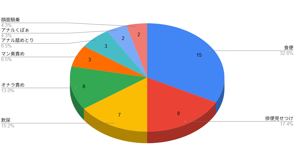 『憧れの人妻のオナラが大好きなボクはさらに臭いアレをお願いしてみた』(香りの力) レビュー｜隣の美人妻の顔面騎乗オナラと食便に溺れるおばショタ同人誌💨 【逆転なし率100％】 - image